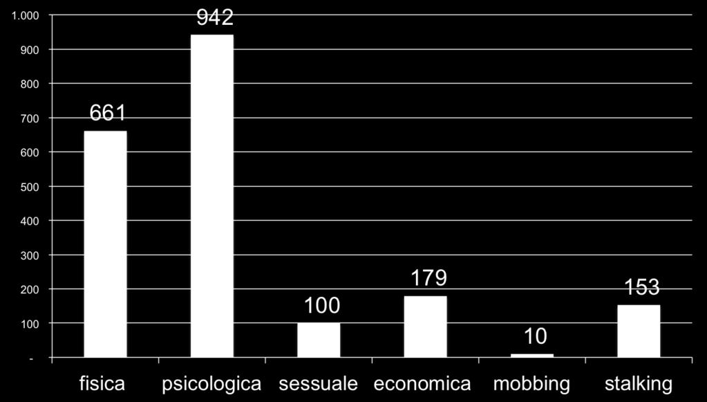 Casi al Centro