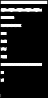 STATO CIVILE DEI GENITORI Per età 7-10 anni Conviventi Se Se si si osserva osserva in in dettaglio dettaglio ilil grafico grafico dei dei conviventi conviventi appare appare una una molteplicità