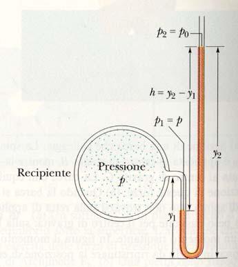 PRESSIONE 4 (0 C) SISTEMI PRATICI atmosfera = 760 mmhg 760 torr =.0 0 6 barie = =.0 0 5 Pa = 033 g peso cm pressione idrostatica p = d g h = = 3.59 g cm 3 980 cm s 76 cm =.