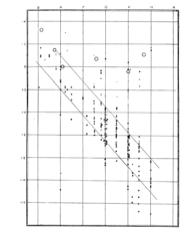 Il primo diagramma di Hertzsprung-