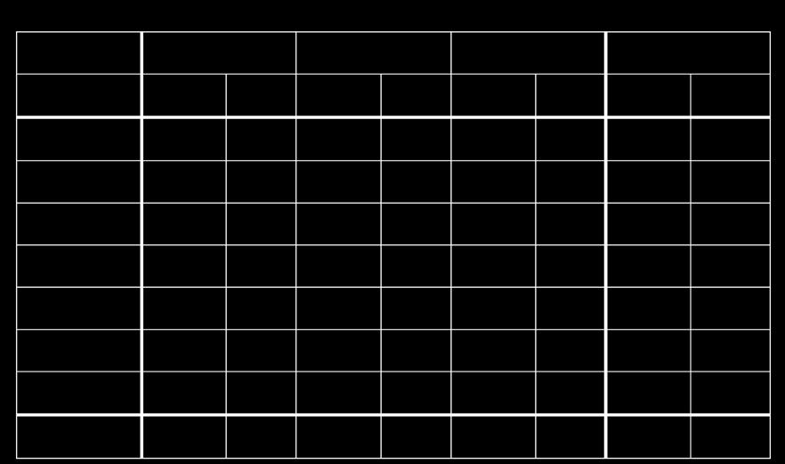 858 54,6% 185.909 51,6% 552.629 56,1% Comma 345c 47.674 14,4% 69.874 19,4% 117.548 11,9% Comma 346 15.347 5,2% 10.612 3,2% 8.883 2,5% 34.