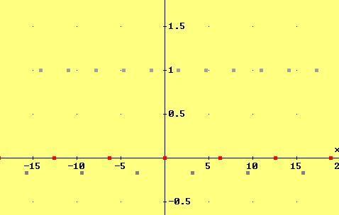 4. Si determini il campo di esistenza della funzione: f (x) = (3 cos x + sen 2 x 3) cos x Che cosa succederebbe se l esponente fosse sen x?