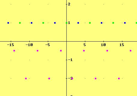 Con l esponente sen(x) si fa un ragionamento analogo a) b) c) clicca qui d) GRAFICO Da notare: nel grafico, ottenuto con DERIVE, compaiono anche i punti di ascissa 2k, avendo