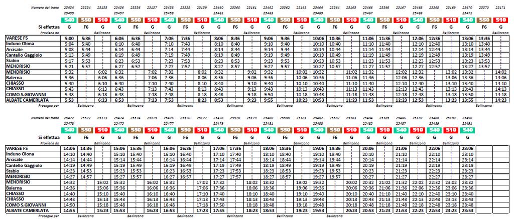 direzione Mendrisio/Como S40 + S50