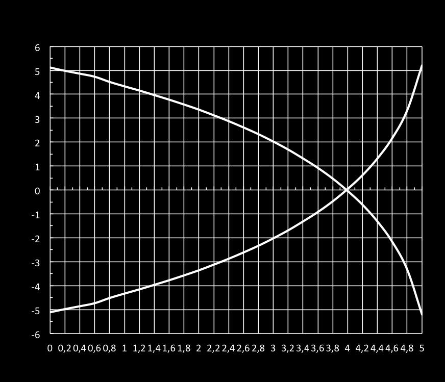 parallelo AK/**-2*