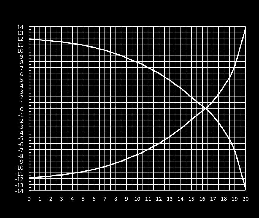 dimensioni (mm) AT/**-A AT/**-3A AT/**-B AT/**-3B AT/**-H