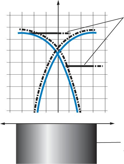 (-) curve di risposta montaggio PE6/**-* disassamento parallelo PE6/**-* S n [mm],8,6,4 oggetto