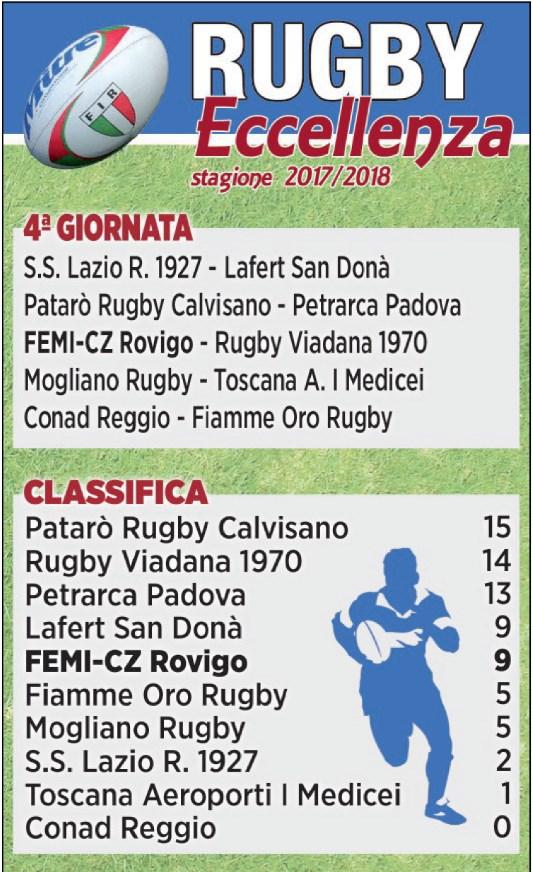 Tiratura 12/2016: 6.000 Diffusione: n.d.