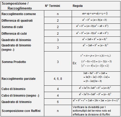 Dagli Strumenti Compensativi Al Diario Di Matematica Alessandro Venturelli Pdf Download Gratuito