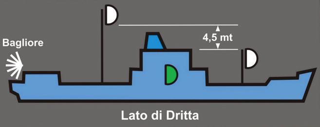 unico fanale metà verde e metà rosso.