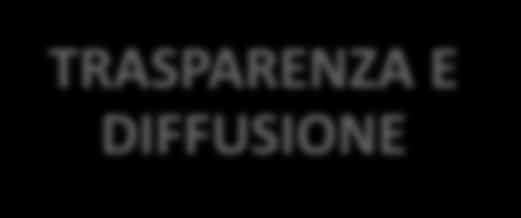 Referente per la Valutazione ATTUAZIONE INVALSI INDIRE