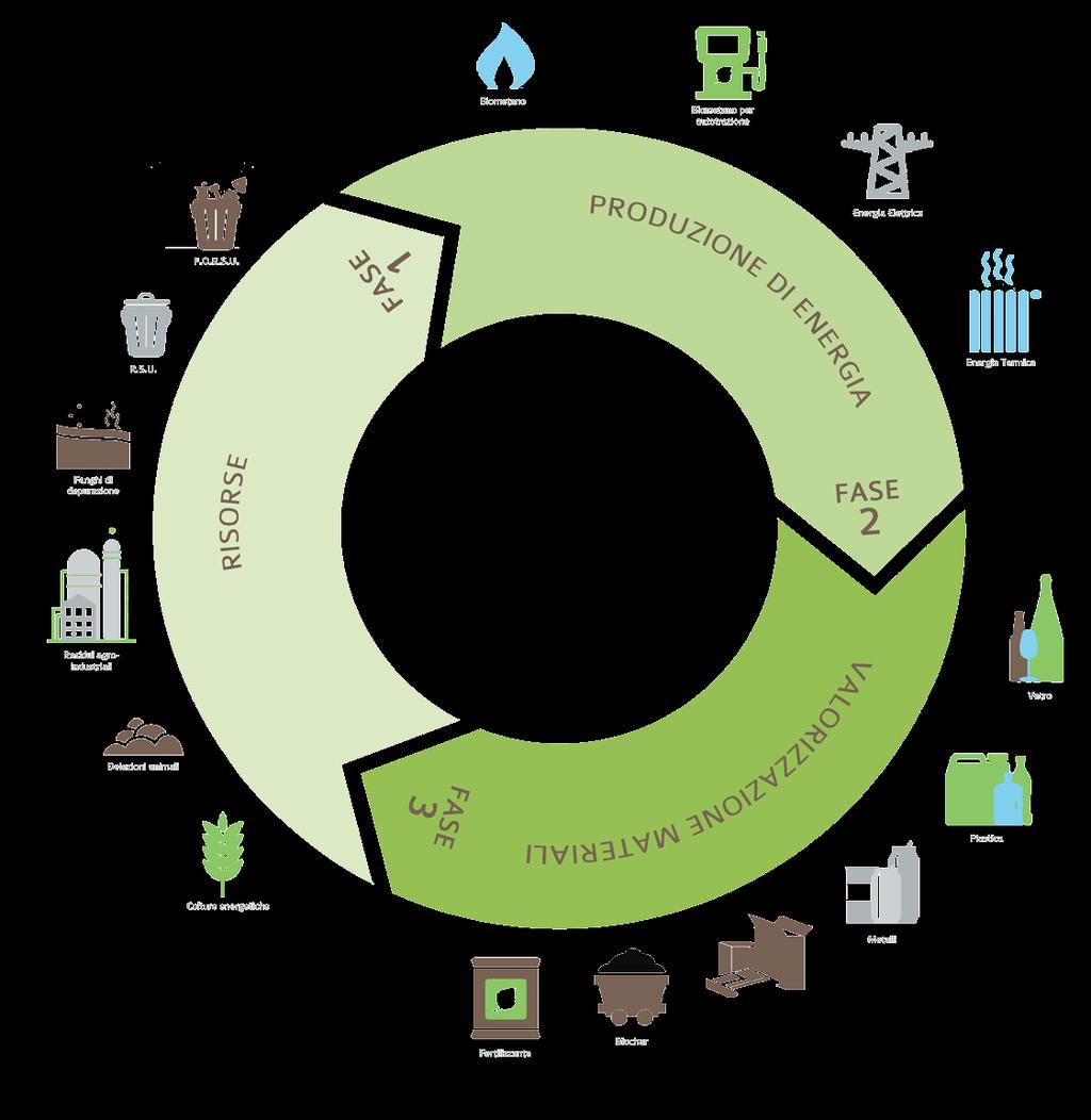 Tecnologia efficiente per