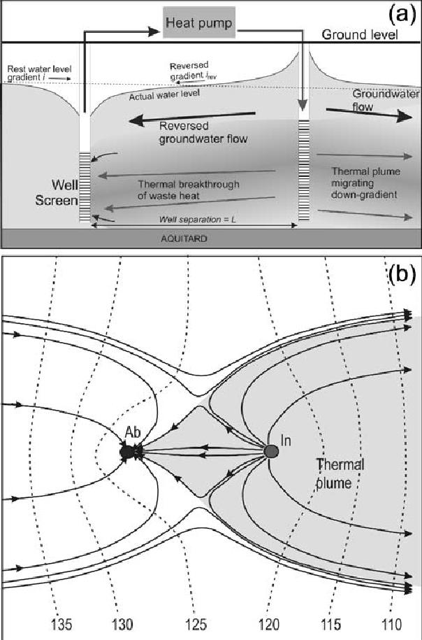 LE CONOSCENZE IDROSTRATIGRAFICHE DI DETTAGLIO ED IN CONTINUO AGGIORNAMENTO PERMETTONO VALUTAZIONI ANALITICHE ACCURATE AL FINE DI VALUTARE E GESTIRE I POTENZIALI IMPATTI DI UN SISTEMA GEOTERMICO SIA