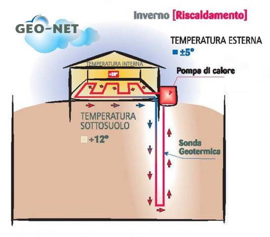 Lo sfruttamento dei serbatoi geotermici a bassissima entalpia SISTEMI CLOSED LOOP 1.