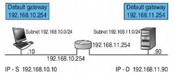 Consegna pacchetto nello stesso segmento di rete Forwarding diretto (stesso ID di rete) Consegna pacchetto in un altro segmento di rete Forwarding indiretto (uso di router) Ogni passaggio da un