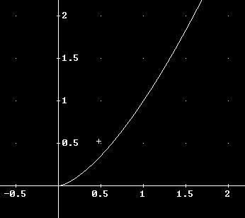Figura 5 Dal momento che l integrale definito è un numero potrebbe anche essere un qualsiasi solido il cui volume sia uguale a π/, per esempio un cilindro di raggio di base e altezza.