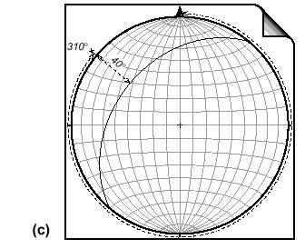 Orientazione di una traccia ciclografica Vediamo inizialmente il caso di una proiezione stereografica su cui è già stata disegnata una traccia ciclografica (a) e cerchiamo di ricostruire l