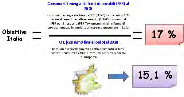 Il Monitoraggio dell Obiettivo del Burden Sharing L obiettivo di Burden Sharing è ben rappresentato nella figura sottostante: Figura 21 Il monitoraggio dell'obiettivo di Burden Sharing (fonte dati: