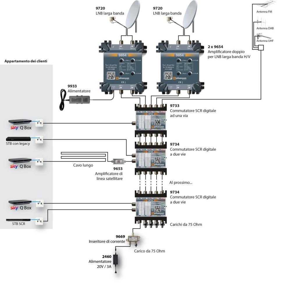 1.2. LNB