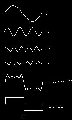 = 1 grado α S tg = 2 2D Giulio Sandini 68 Le frequenze
