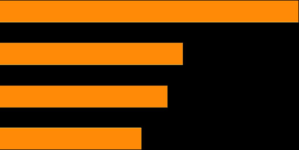 Priorità della politica Tra i seguenti temi, qual è quello su cui dovrebbe concentrarsi l'azione politica del prossimo Parlamento?