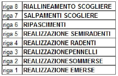 realizzazione di scogliere sommerse. e così a proseguire come indicato nell area 3. Ogni riga è stata suddivisa in transetti, il cui numero è riportato alla base della prima linea.