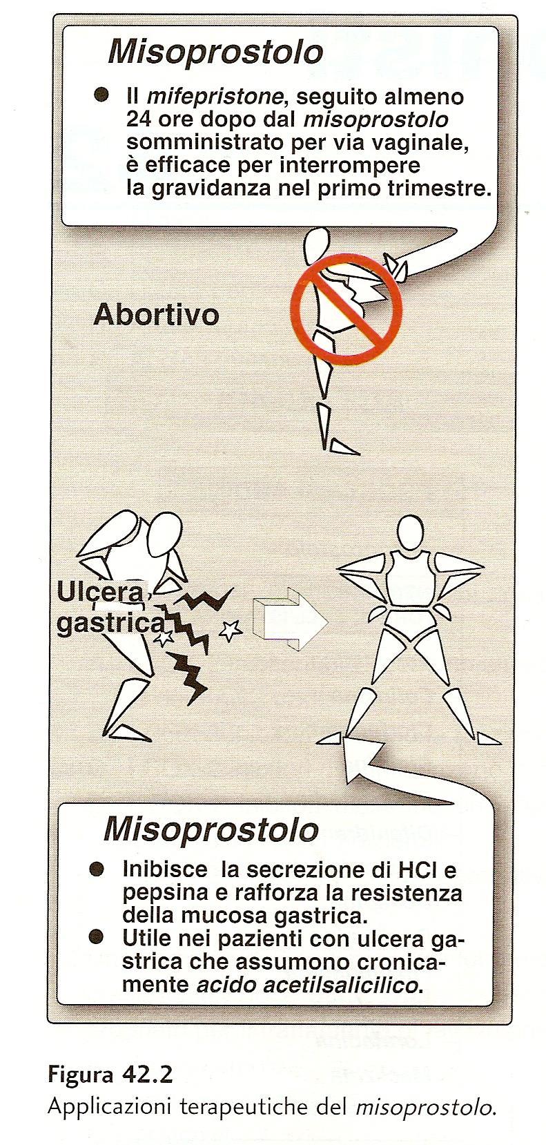 antiprogestinico Abortivi Mifepristone =