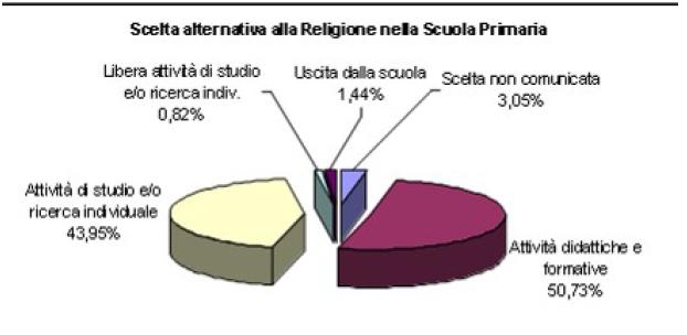 1e. Grafici dati generali su base