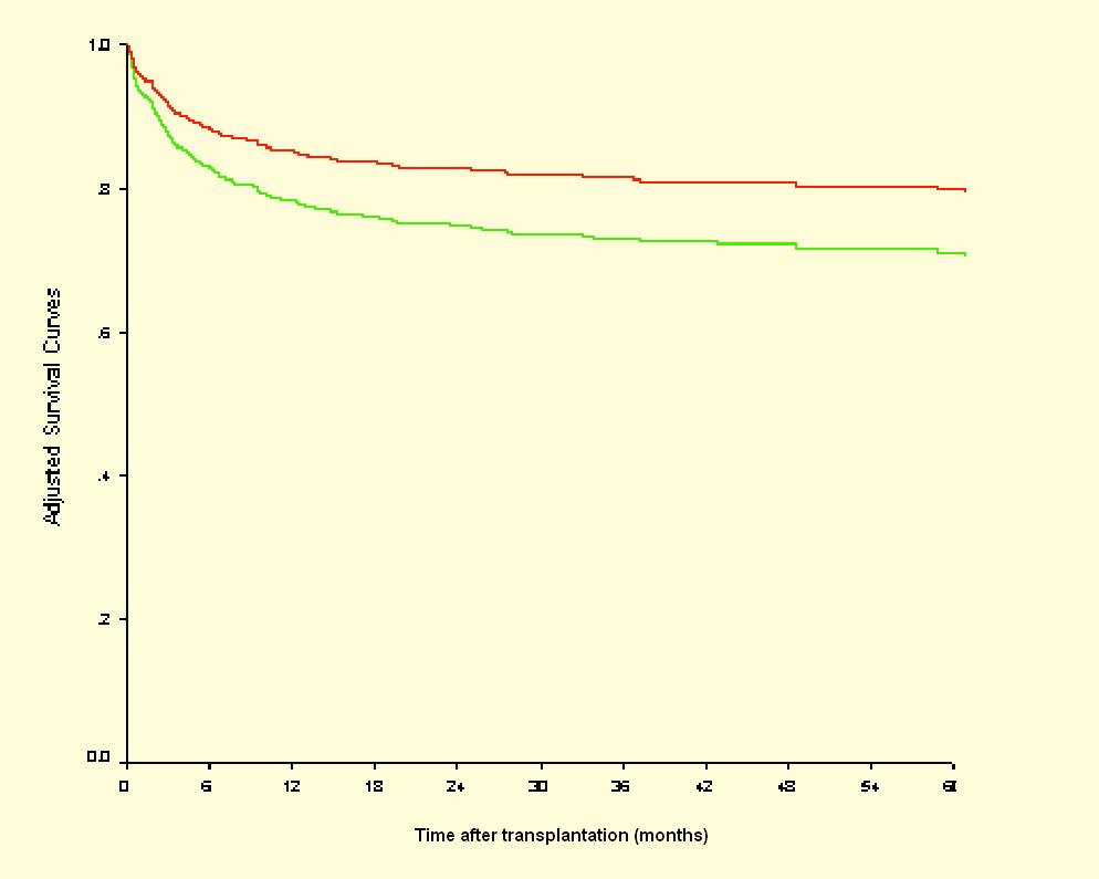 Acquired Aplastic Anemia ; HLA id.