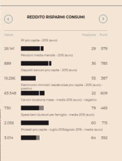 Le variabili del 2016 Un caso di studio Gli indici QdV