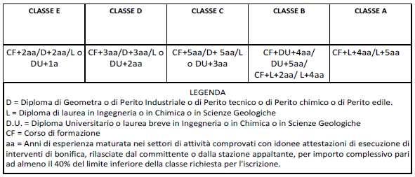 VECCHI