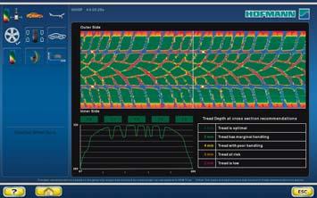 La tecnologia a telecamere 3D e la tecnologia Optima rappresentano delle innovazioni esclusive che non sono mai state impiegate prima d ora su una equilibratrice.