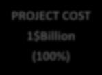 COST 1$Billion