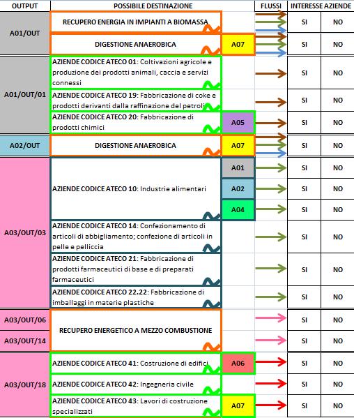 10/02/2014: Esercizio di simbiosi: verifica di disponibilità presentazione dei risultati validazione