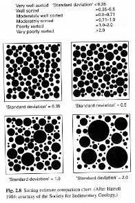 Ma anche in laboratorio: le arenarie: Si studiano in sezione sottile, al microscopio Si descrive la granulometria: granuli, matrice (granuletti + piccoli) + cemento calcareo (cristalli).