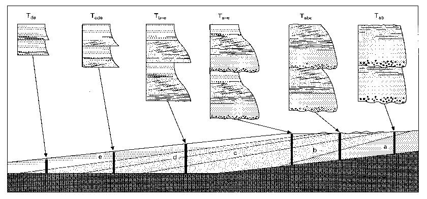 Correnti di torbidità - III A B Lamine d-e e c-e (sedimenti fini,