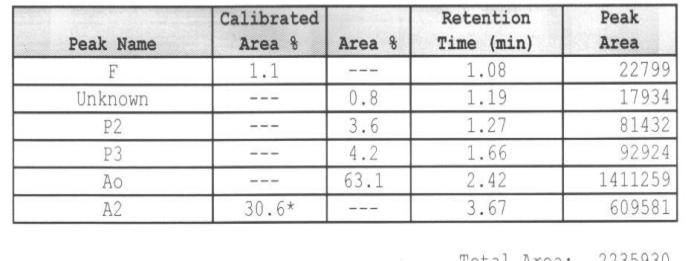 Raccomandazione: Attenta valutazione quadro emoglobinico ed ematologico Hb 11-15 MCV 70.0 HbA 2 10 15 % HbF 1.0-2.