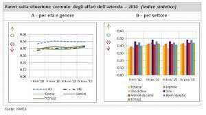 BIOLOGICHE NAZIONALI WP5