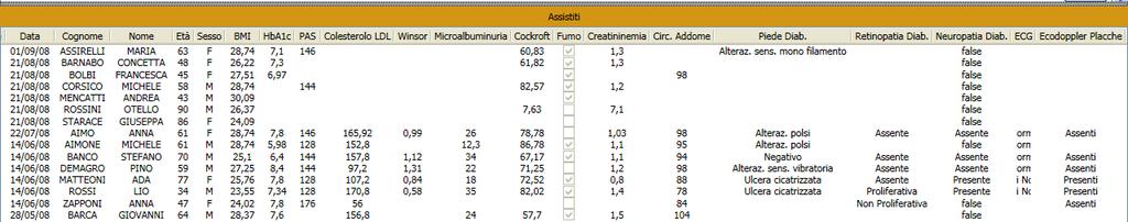 l analisi completa delle proprie performance personali.