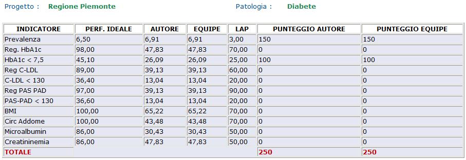 Quick openetica, è possibile ottenere la trasformazione delle linee guida (diagnostiche, terapeutiche e gestionali) delle patologie a più elevata prevalenza in strumenti informatici di utilizzo