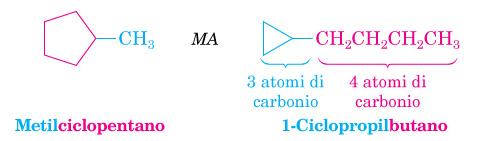 Ciclo-alcani: nomenclatura NOMENCLATURA trovare la radice del nome: cicloalcano alchil-sostituito oppure alcano cicloalchil-sostituito