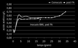 rilevamento. L alcol in questo caso si dimostra tossico per il batterio decretando la continua e progressiva morte cellulare.