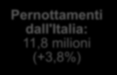 dati provvisori al 1 febbraio 2018 riportati in questo documento