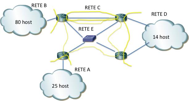 Considerando i vari domini di broadcast, si individuano le reti che costituiscono il sistema considerato. Nella figura ci sono 4 router e 1 switch (cui non assegniamo indirizzo IP).
