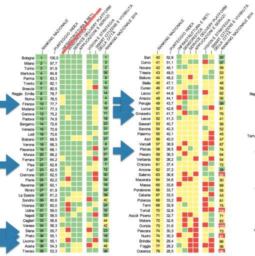 IL PROTOCOLLO SMART CITY - REGIONE TOSCANA 2017, aprile: Protocollo per la promozione e lo sviluppo delle Smart Cities Ranking: Smart City Index 2016 -Ernst & Young -Indagine su progetti Smart City