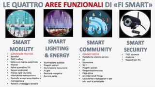 LE ATTIVITA DI FIRENZE SMART Quattro settori/aree funzionali direttamente gestite: 1.centrale controllo traffico, sensori, semafori, Infomobilità 2.