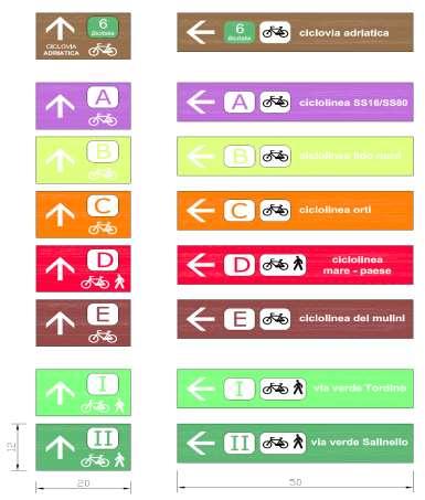 RETE CICLABILE URBANA: -CONTINUA -SICURA -CONFORTEVOLE