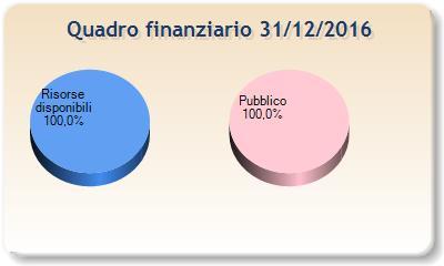 Sistema di metropolitana regionale (SMR): sistema integrato di trasporto del