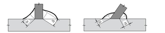 f id 3 yk M 0 Tuttavia il calcolo è approssimato, poiché trascura le tensioni indotte dalla contrazione dei cordoni di saldatura durante la loro solidificazione.