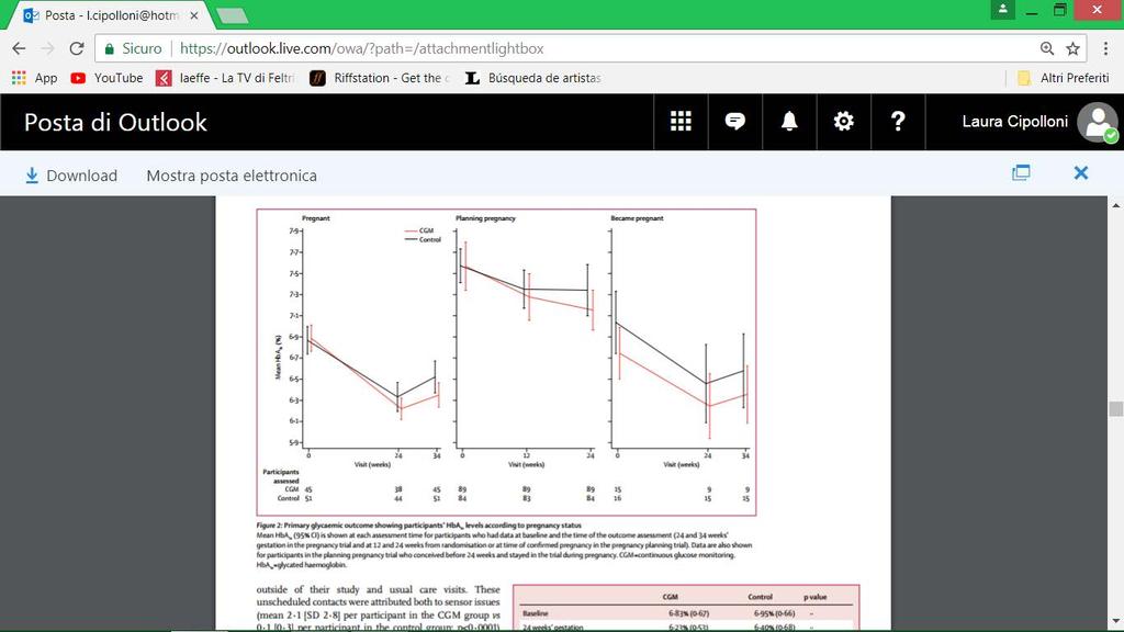 Il CGM migliora il compenso metabolico e gli outcome neonatali in pazienti DM1 in gravidanza HbA1c CGM 0 19%; 95% CI 0 34 to 0 03; p=0 0207 Feig DS et al Continuous